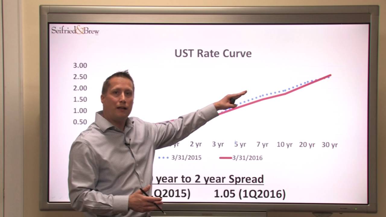 Drivers of the Change in Net Interest Margin