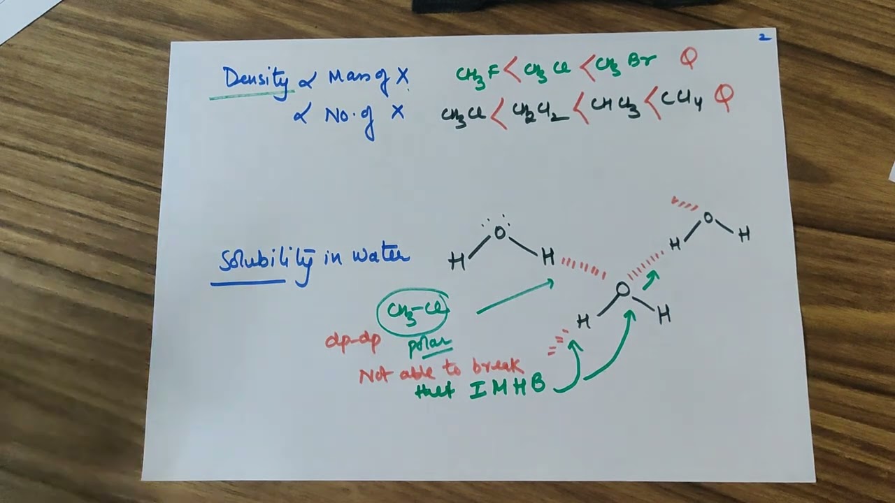 ORGANIC REASONING (PYQ) class 12 unit 6 CBSE-2025-26. Halo Alkanes and Halo arenes.