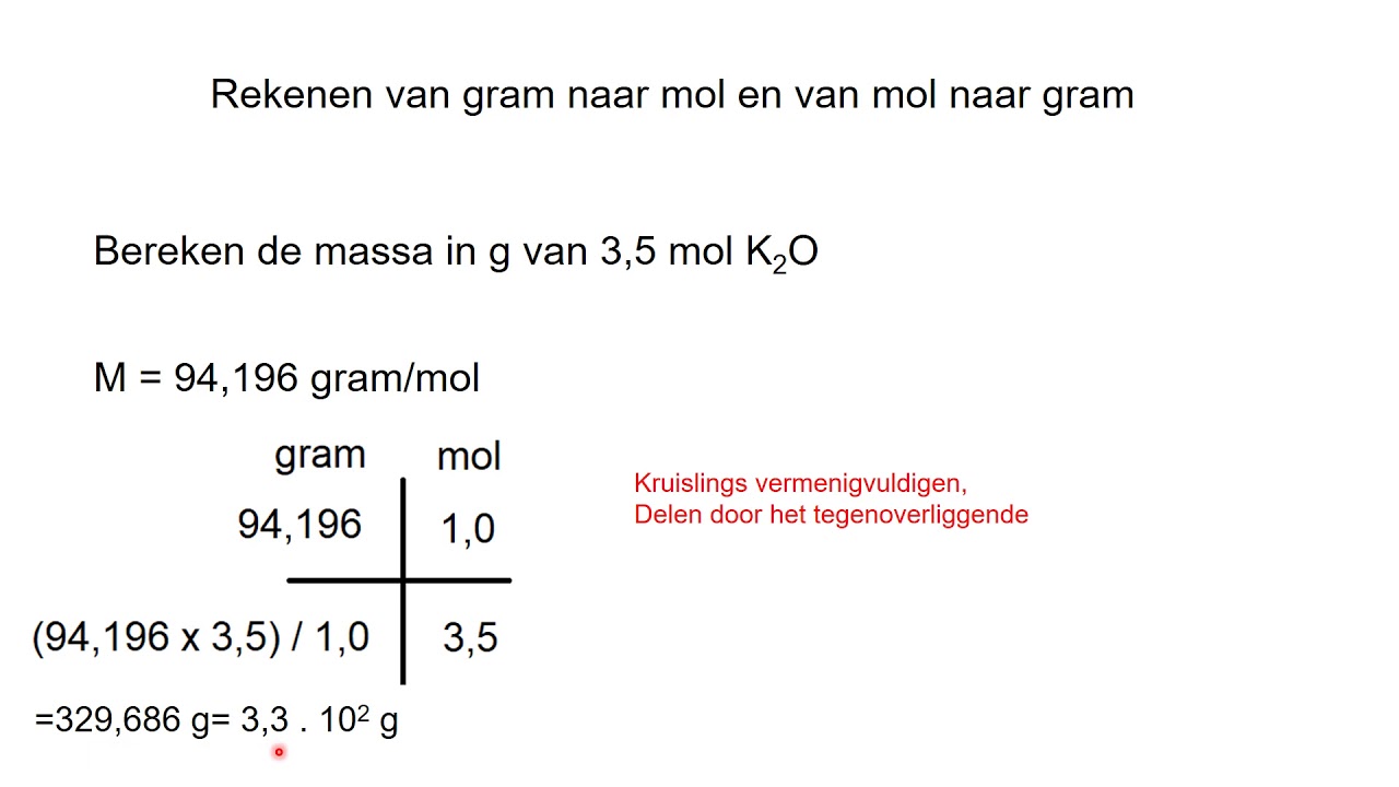 Korte uitleg over de mol. Wat is de mol? Hoe reken ik gram om naar mol en mol naar gram.