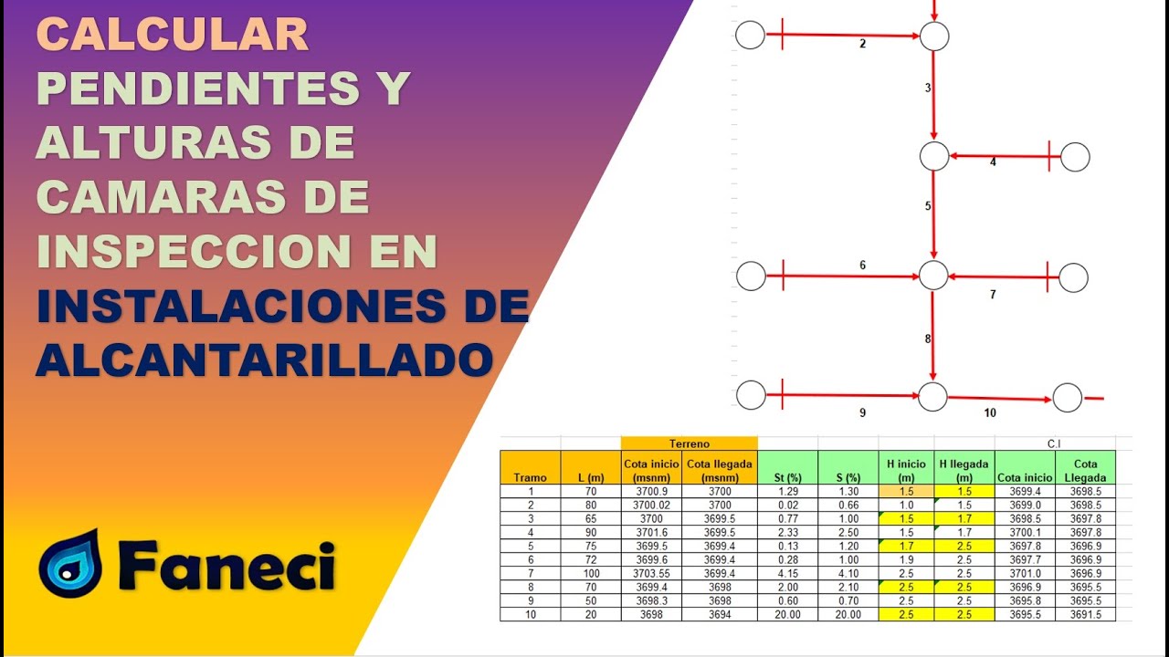 CALCULAR PENDIENTES, ALTURAS DE CAMARAS DE INSPECCION Y ELEVACION EN INSTALACIONES DE ALCANTARILLADO