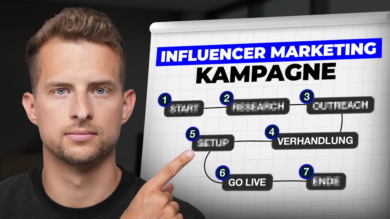 So launchst du eine Influencer Marketing Kampagne in 7 einfachen Schritten