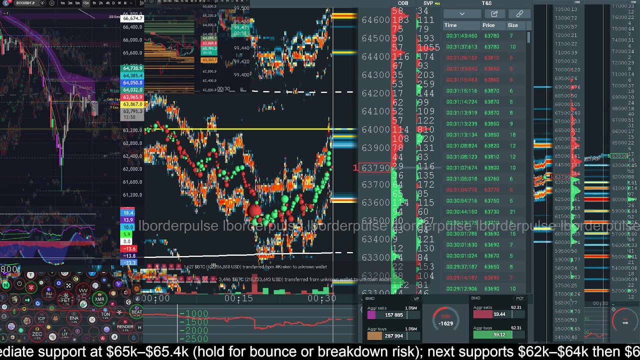 bitcoin perp spot