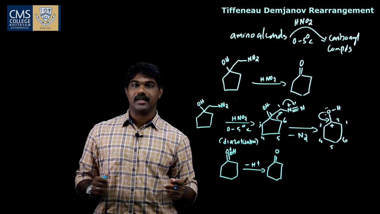 Tiffeneau Demjanov Rearrangement I Dr. Ajish K. R. I Department of Chemistry