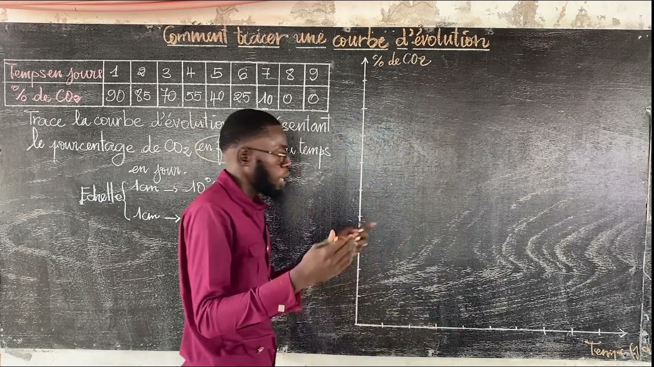 SVT / COURBE D’ÉVOLUTION / FAYA SCHOOL / PARTIE 1 