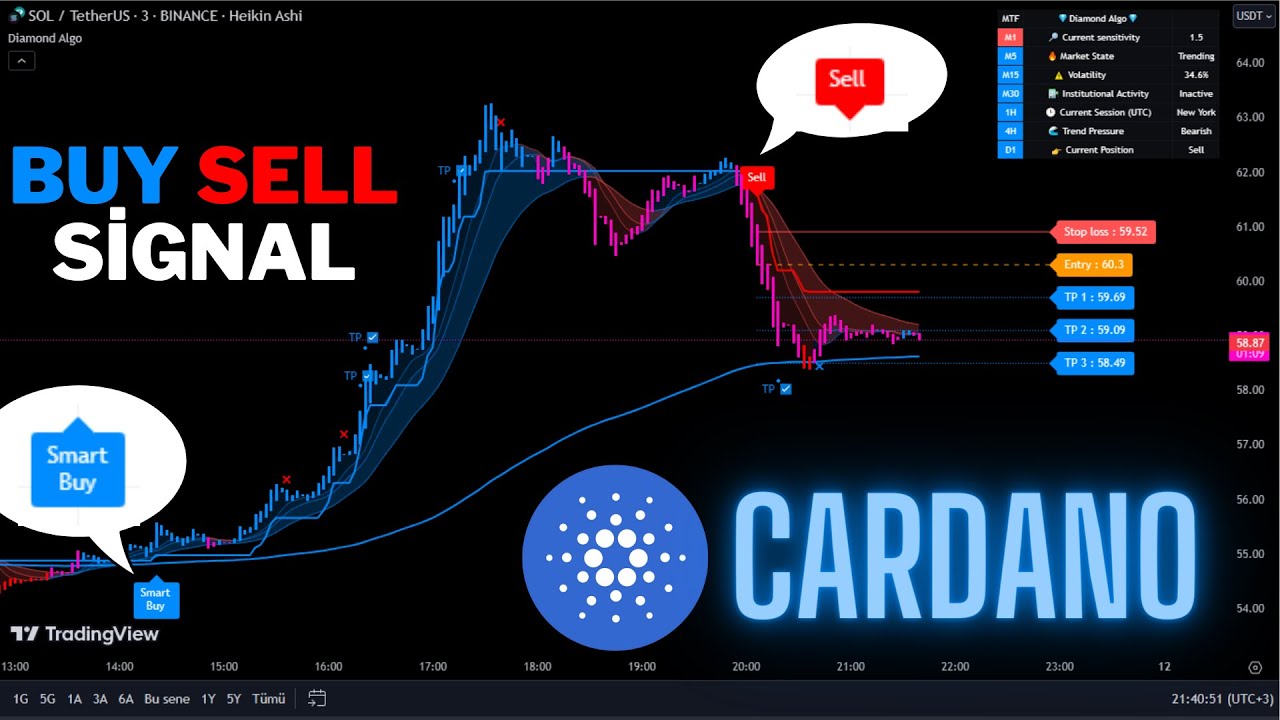 🔴Live Cardano(ADA) 5 Minute Live Signals -Trading Signals- Scalping Strategy- Diamond Algo-