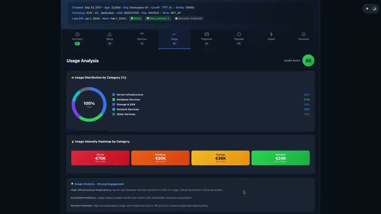 XRAY - Customer Health Report