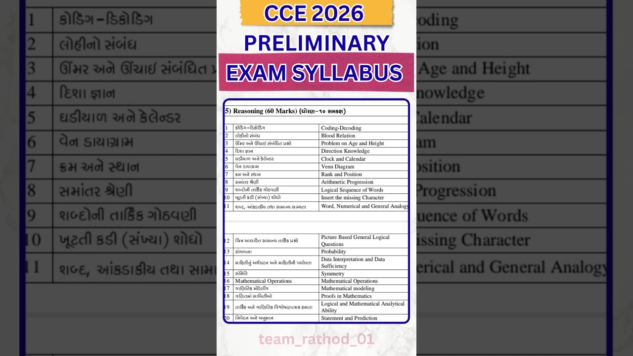 CCE 2026 DETAIL SYLLABUS📚✅📅 #cce syllabus #cce2026 #cceexam #exam2026 #teamrathod01 #newexam #gsssb
