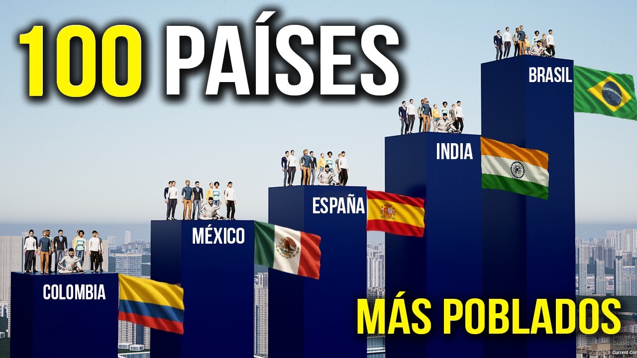 🌍 Los 100 Países Más Poblados del Mundo en 2025 😮 ¿Cuál está en el TOP?