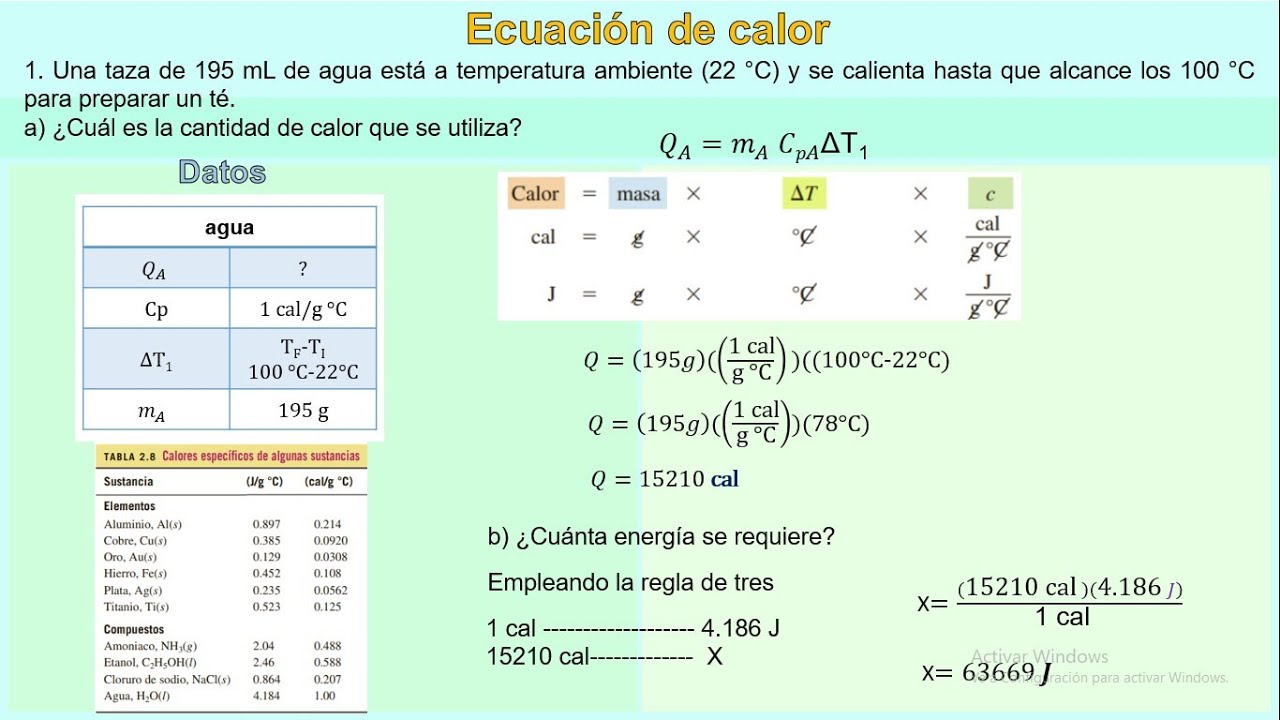Ecuacion de calor (ejercicios resueltos PASO a PASO) CEIM