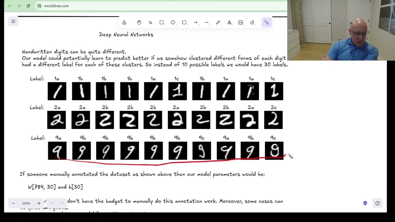 Part 4: Deep Neural Networks (MLP)