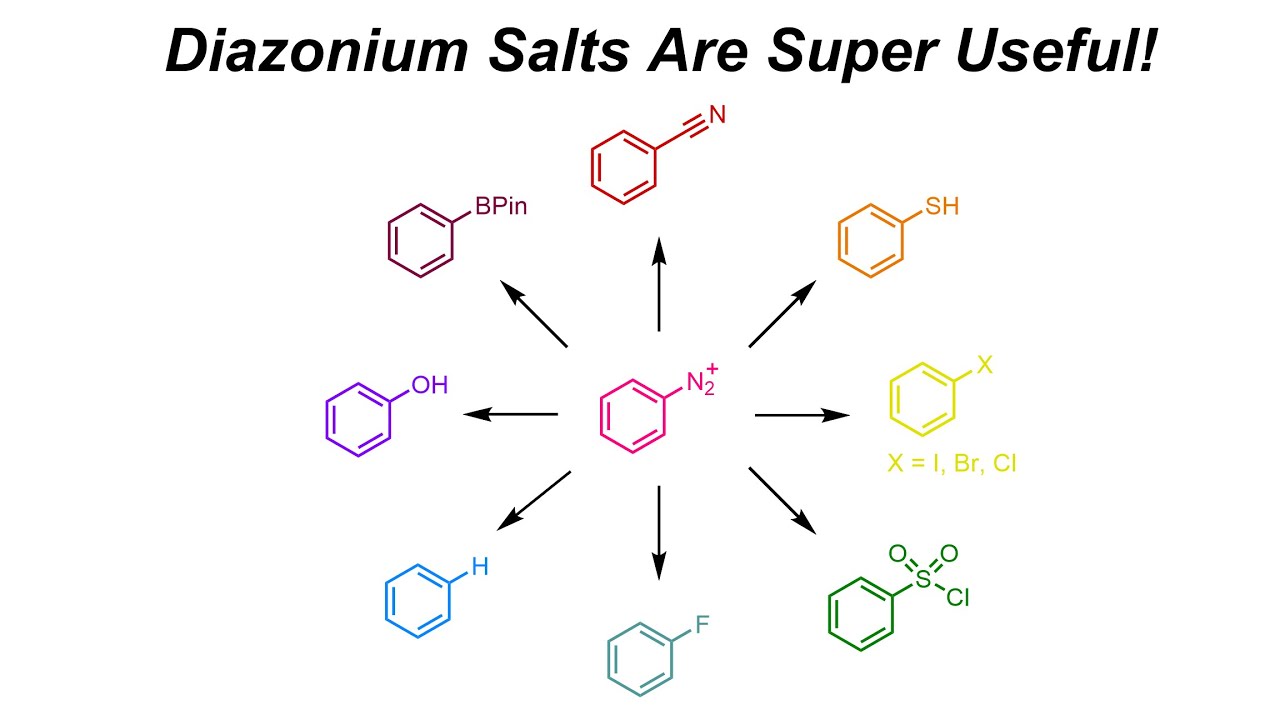 Diazonium Substitution - Sandmeyer Reactions (IOC 38)