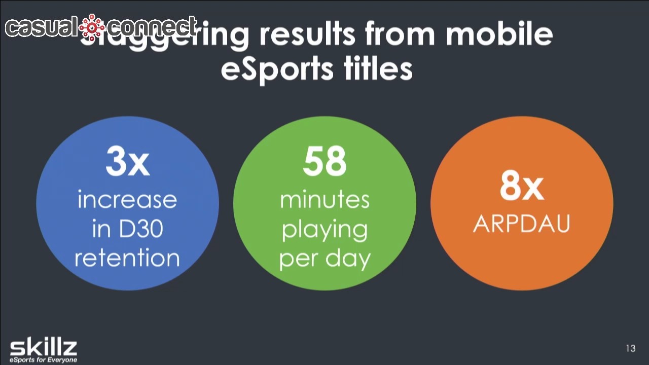 Esports 101: Past, Present and Future of an Industry | Bill Mooney