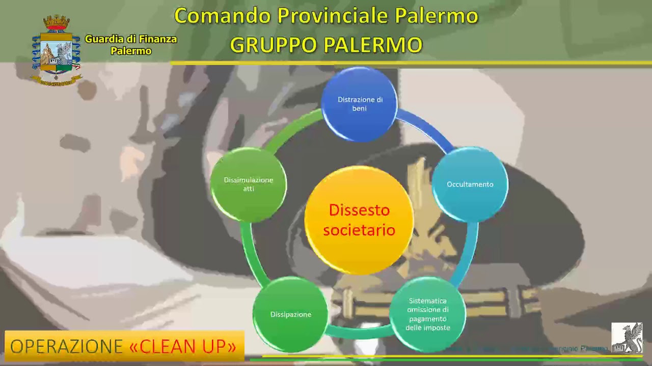 Bancarotta fraudolenta, ai domiciliari due imprenditori di Palermo
