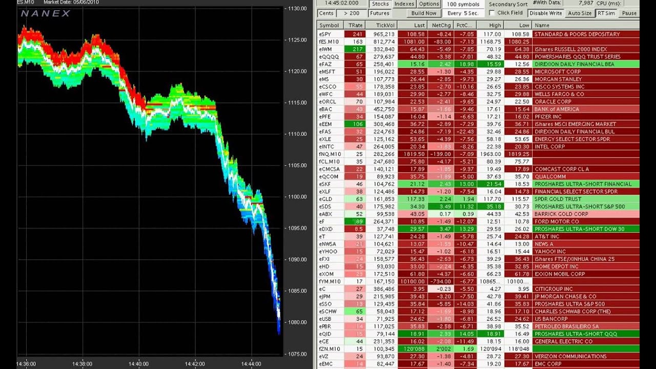 Nanex ~ Flash Crash Animation