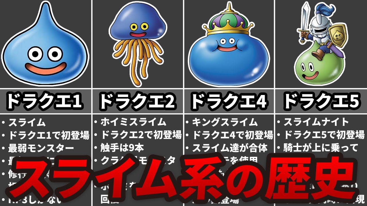【歴代ドラクエ】スライム系モンスター進化の歴史
