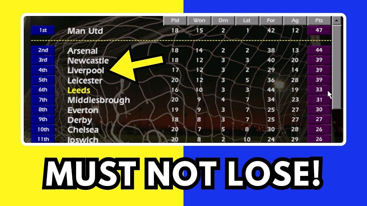 Leeds United v Liverpool | Championship Manager 01/02 | #16