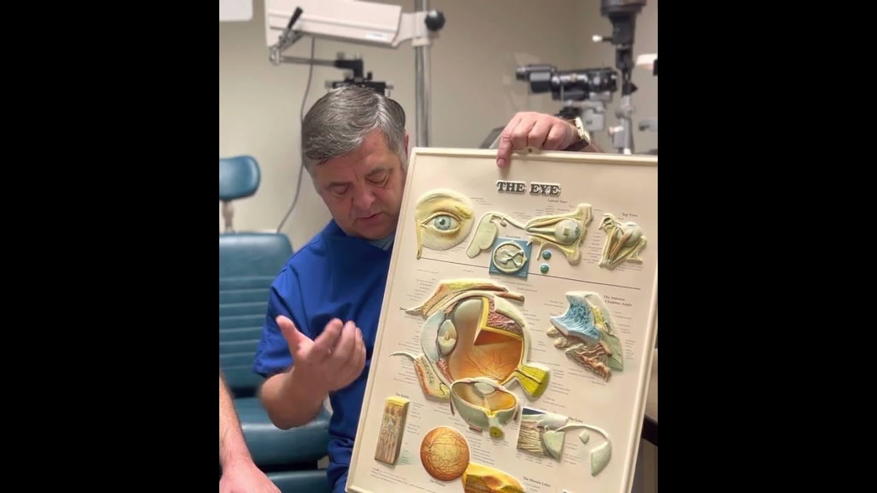 How does your tear film work?  Dr. Luka explains