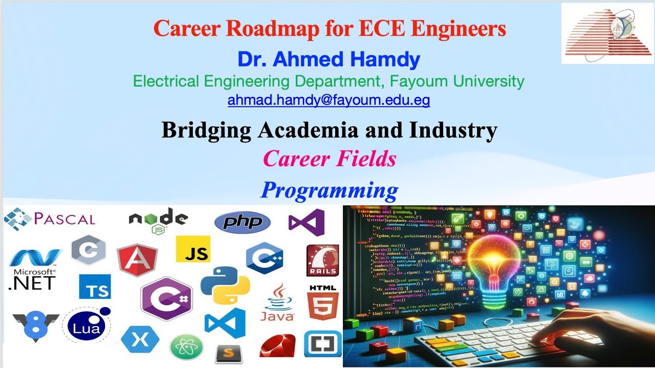 Programming Career Field  [Part 1 of 3]