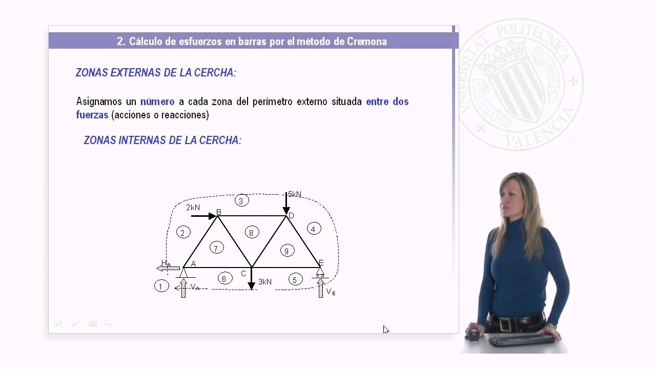 Resolución de cerchas planas por el método de Cremona |  | UPV