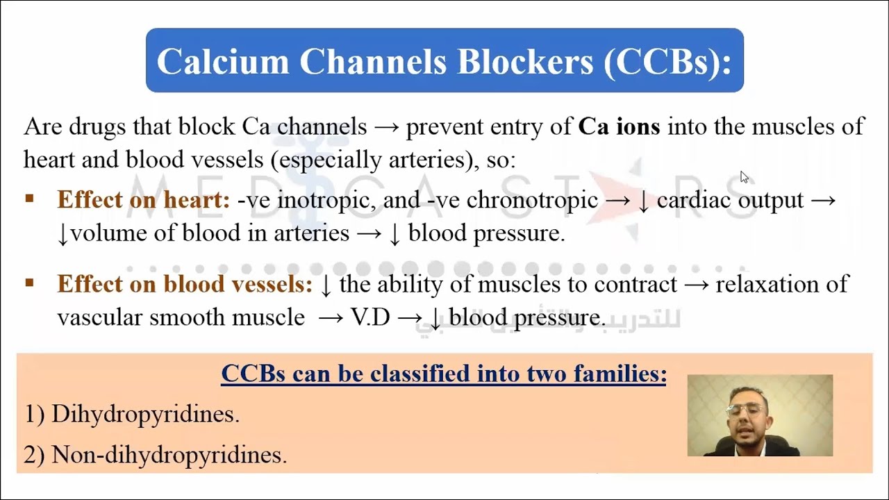 محاضرة مغلقات قنوات الكالسيوم (Calcium-Channel Blockers)