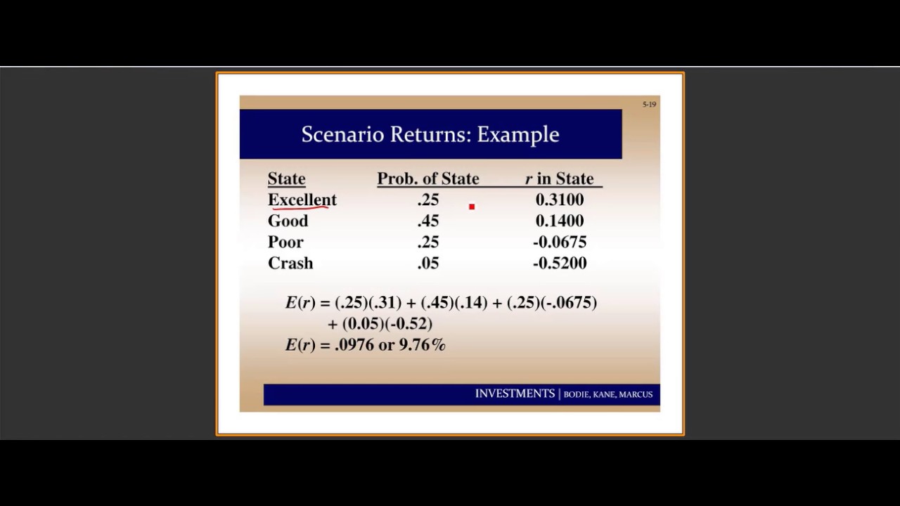 Chapter 5 part two to VaR