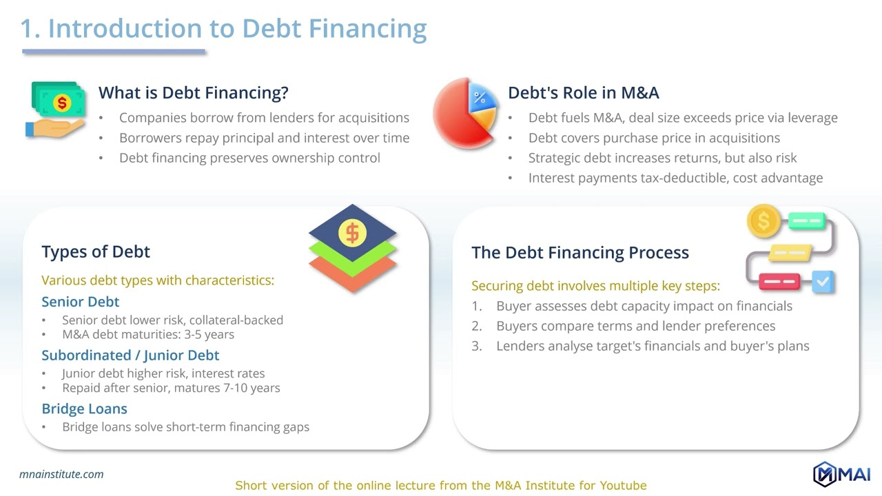 📢 Why is Debt Financing Essential for Acquisition? ⭐ from Online M&A Courses of 