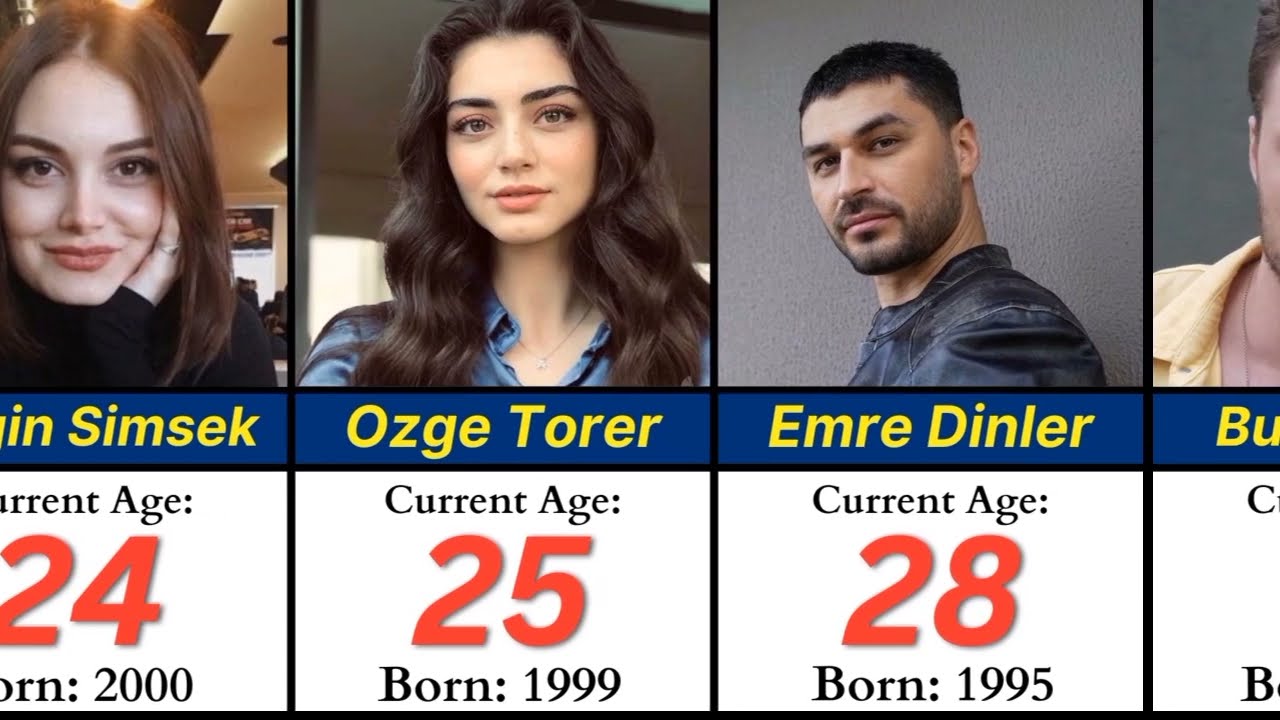 AGE Of Kuruluş Osman Actors & Actresses 2026 (Part 02)