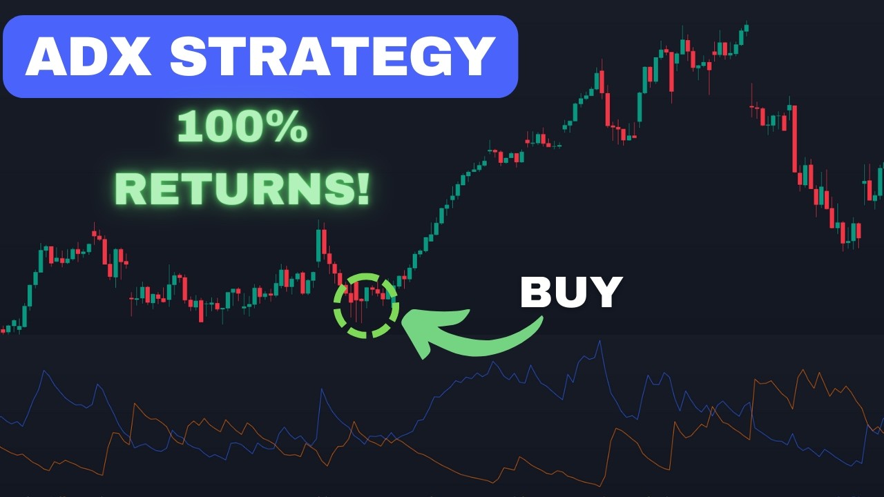 Simple ADX Trading Strategy Backtest - 100%+ Annual Returns!