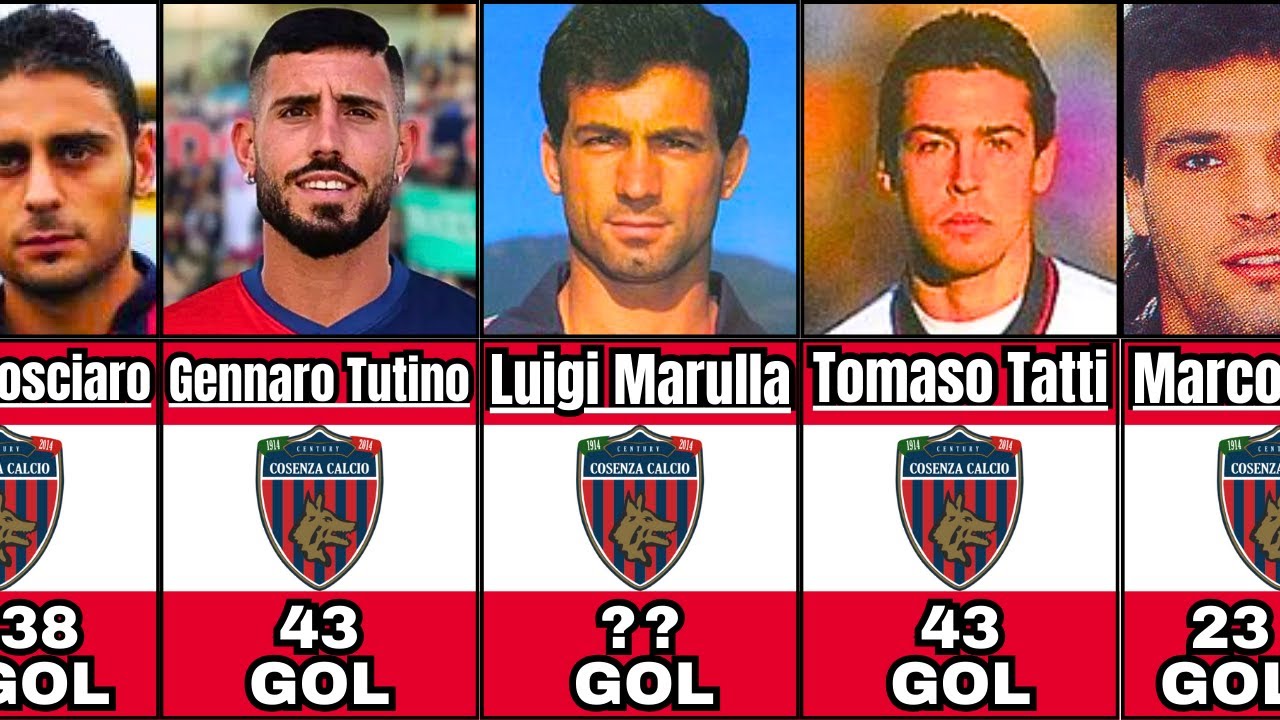 I 100 MIGLIORI CANNONIERE DELLA STORIA DEL COSENZA CALCIO