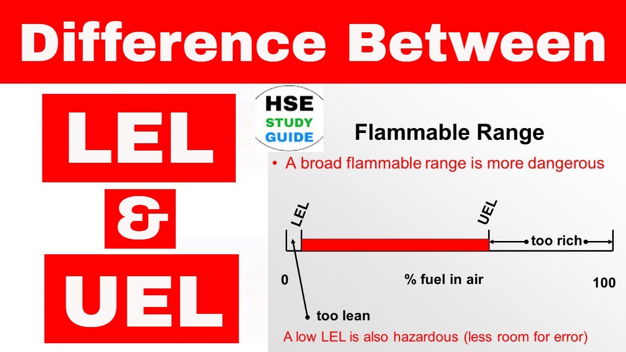 Difference between LEL & UEL in Hindi | what is lower explosive limit | upper explosive limit