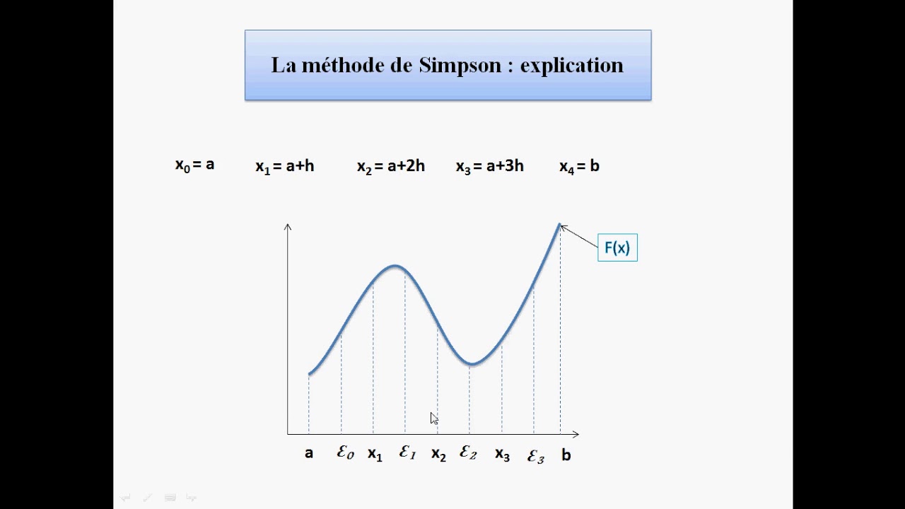 Méthode de Simpson: explication, principe et exemple