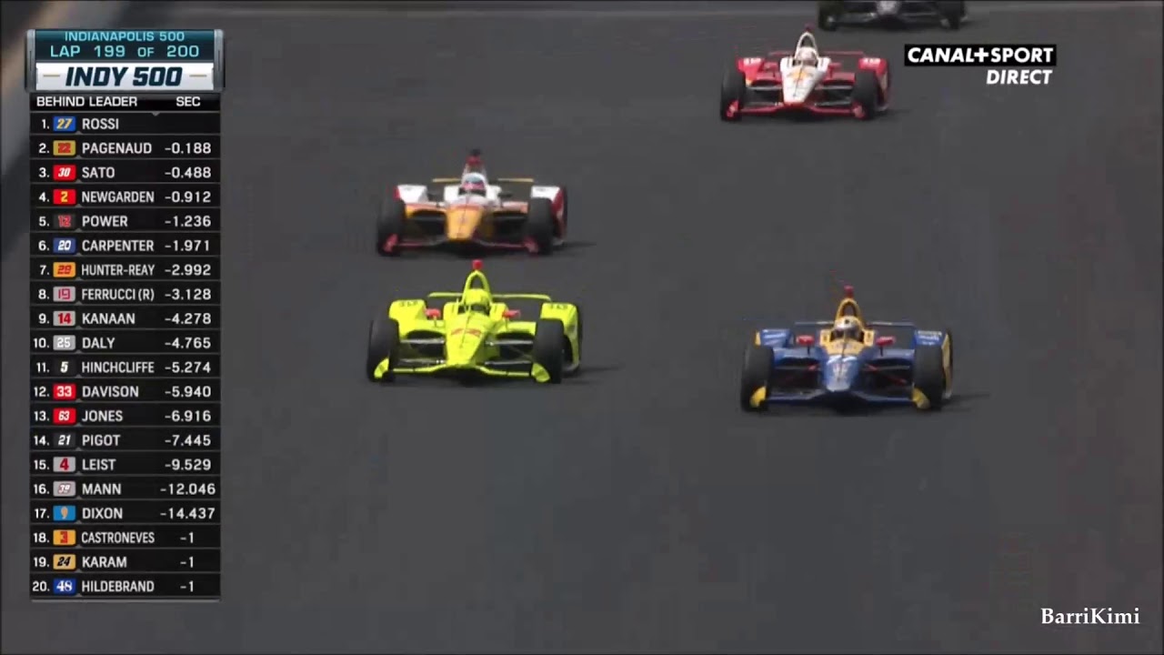 Indianapolis 500 2019 Finish French Commentary