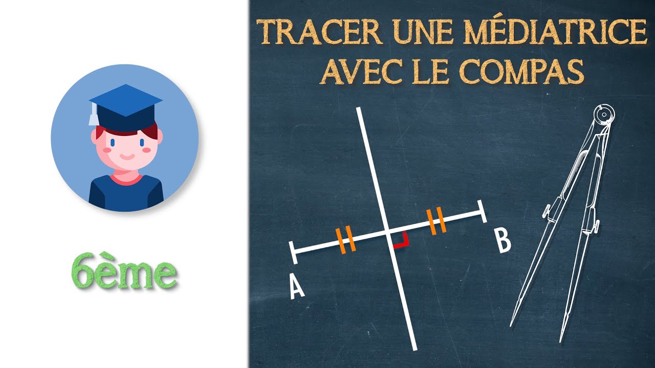 Comment tracer la médiatrice d'un segment avec le compas - 6ème - Petits Savants