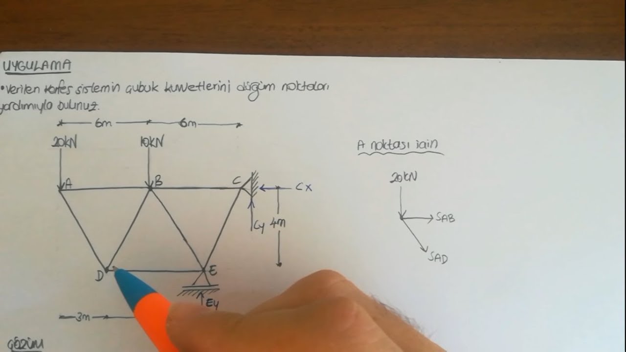 STATİK- KAFES SİSTEMLER SORU ÇÖZÜMÜ #1