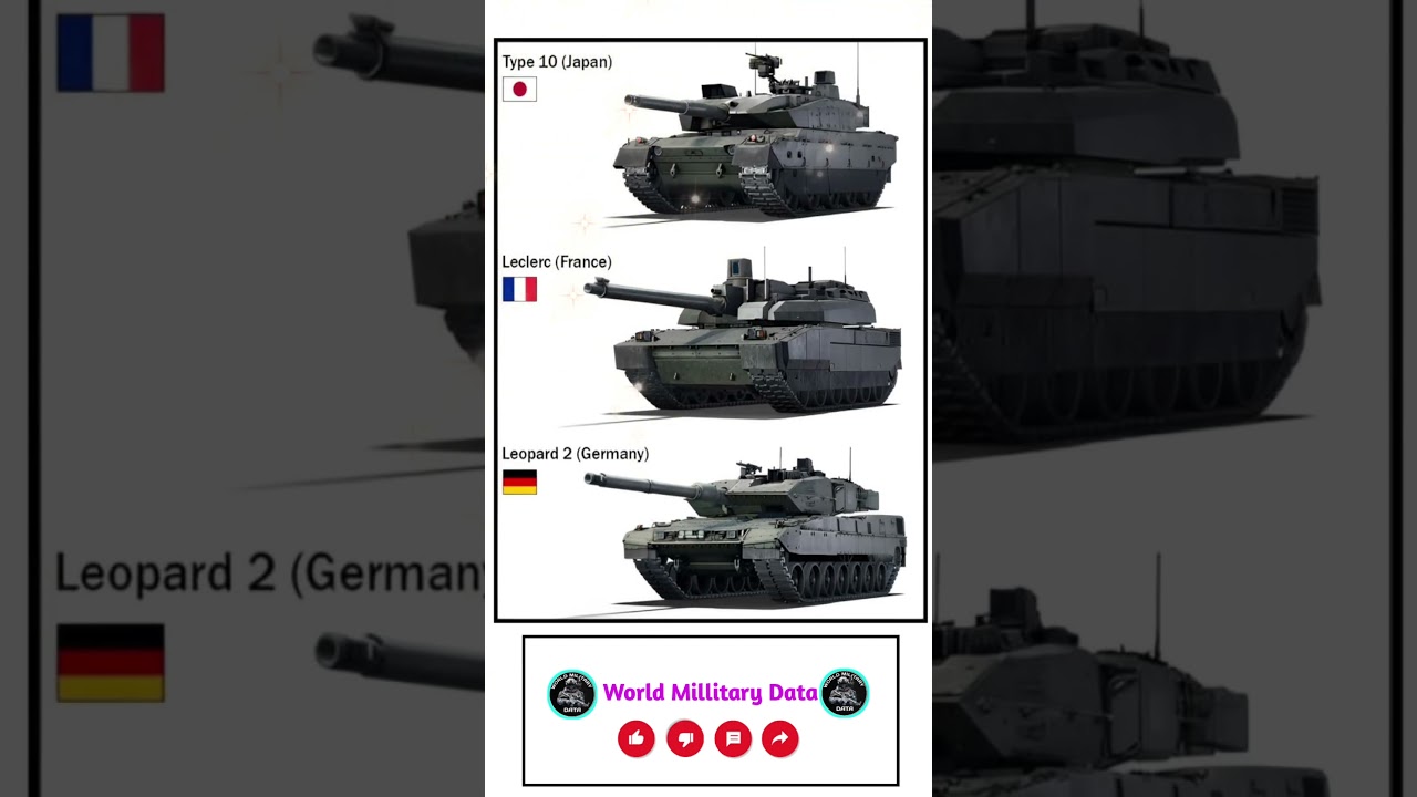 World's Most Powerful Mine Battle Tanks: Type -10 vs leclerc vs leopard