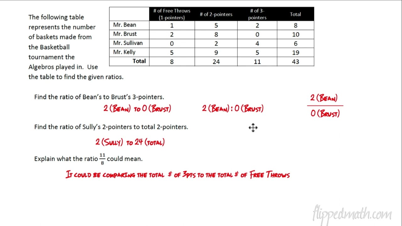 Math 7 0.1 Rates and Ratios Flippedmath