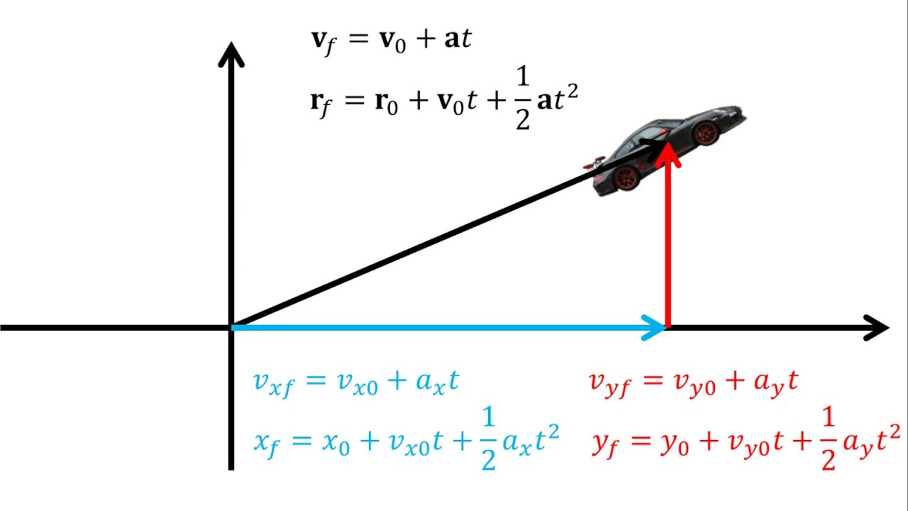 Física | Movimiento en dos dimensiones con aceleración constante