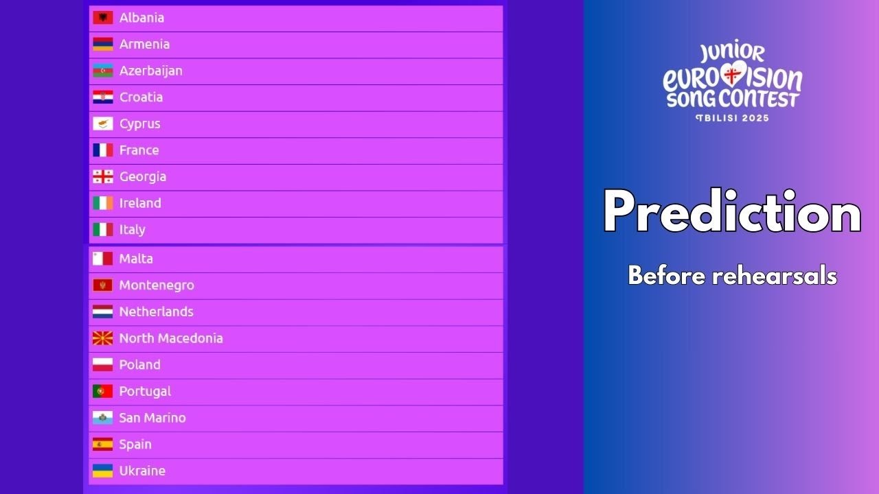 Junior Eurovision 2025 - Voting Prediction Before the Rehearsals