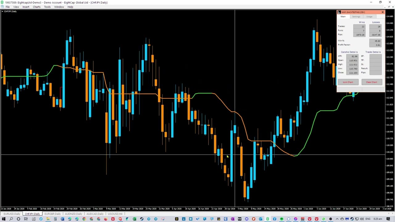 Forex Backtest of the Jurik Smoothed Kijun-Sen Slope Indicator on CHFJPY