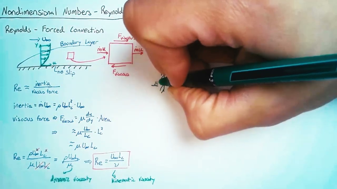 Объяснение чисел Рейнольдса и Грасхофа.