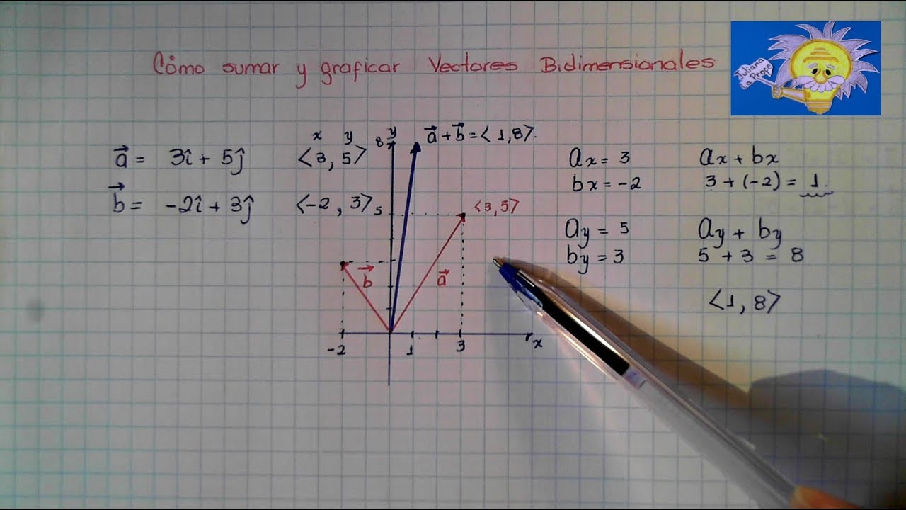 SUMA y GRAFICA de VECTORES BIDIMENSIONALES  | juliana la Profe
