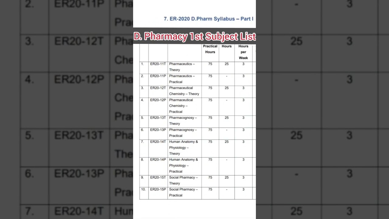D. Pharma 1st Year All Subject Name 🧑&zwj;⚕️🧑&zwj;⚕️🧑&zwj;⚕️🧑&zwj;⚕️🧑&zwj;⚕️🧑&zwj;⚕️🧑&zwj;⚕️