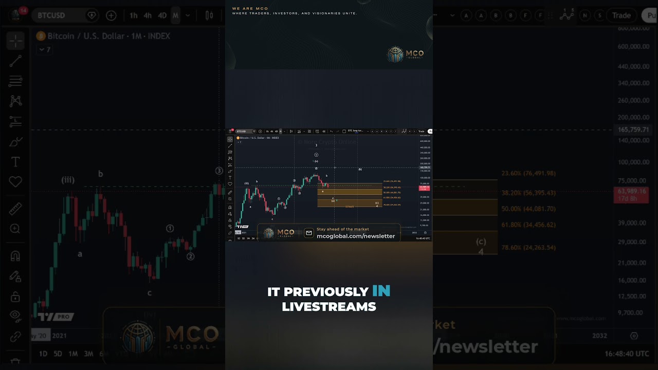 Najgorsza bessa w historii Bitcoina?