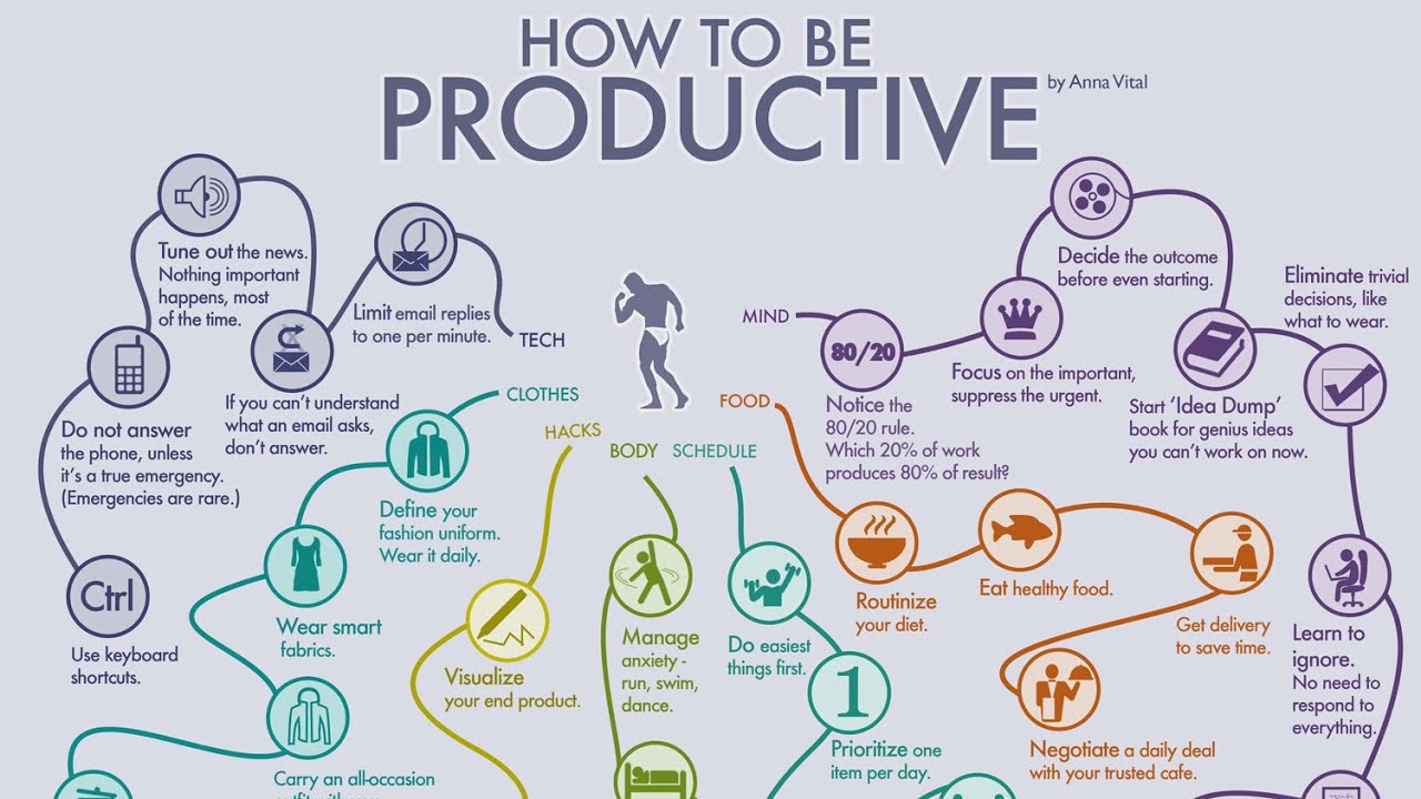 the best routine for productivity