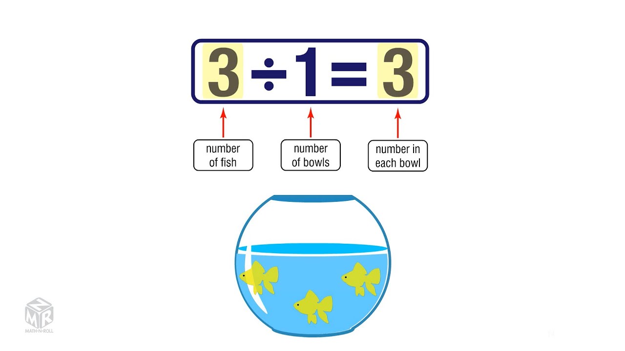 Division Rules for 1 and 0. Grade 3