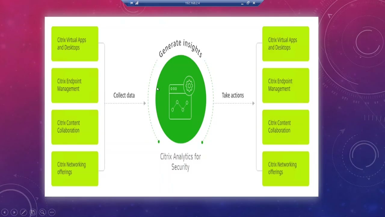Citrix Analytics Service | Fundamentals of Citrix Cloud |