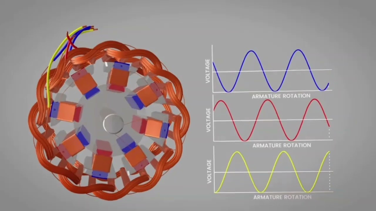 Telecom Site DG & Alternator Explained | Part 3 🇪🇹⚡
