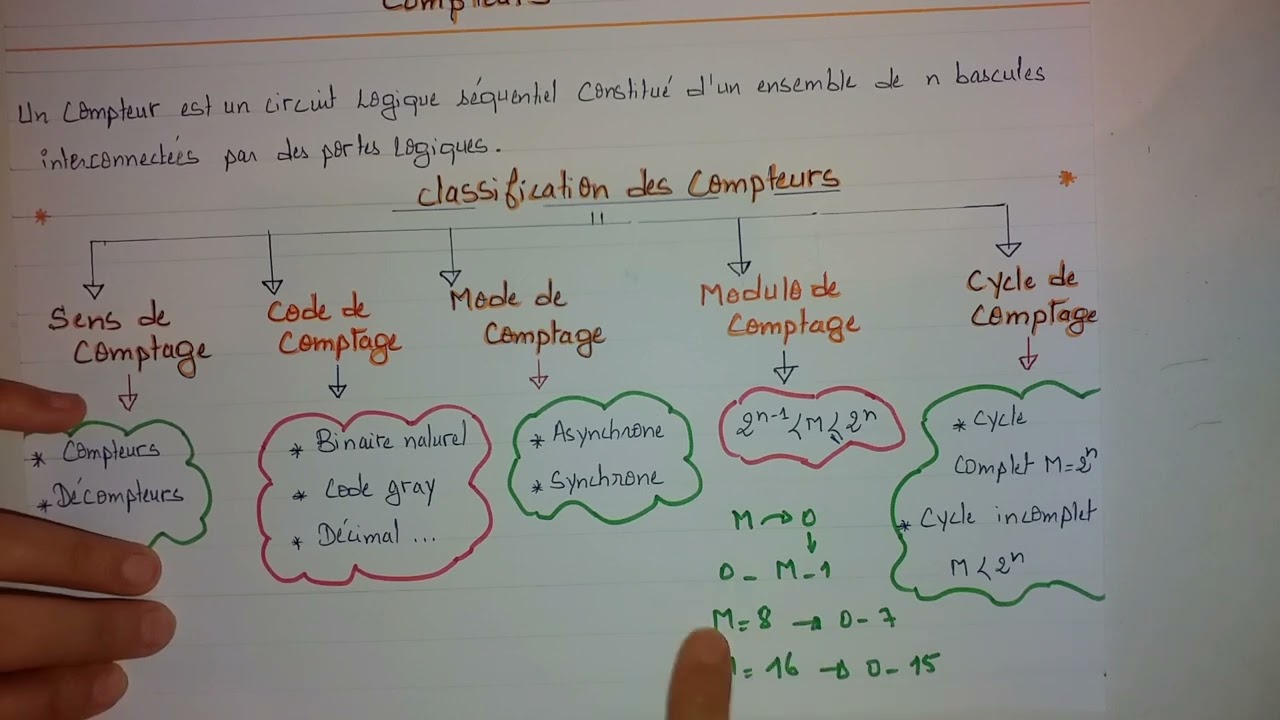 Compteurs et d&eacute;compteurs