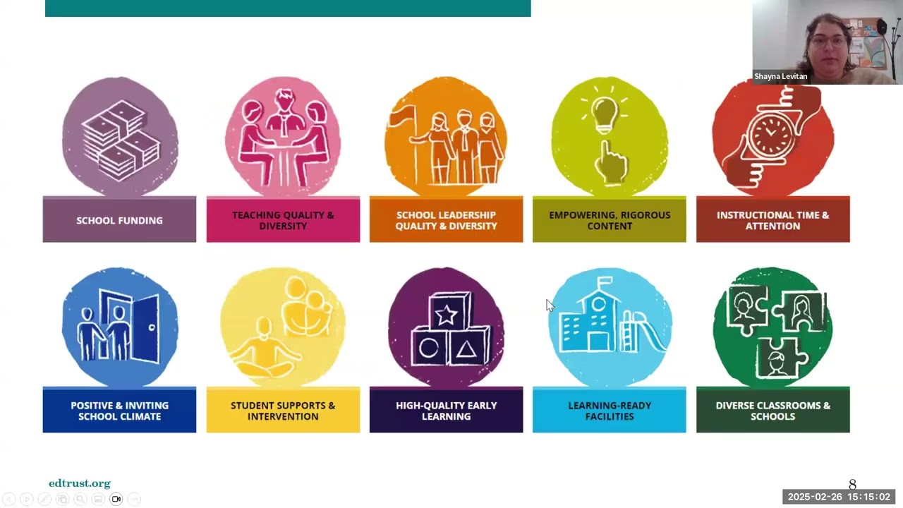 Assess the State of Resource Equity in Your District