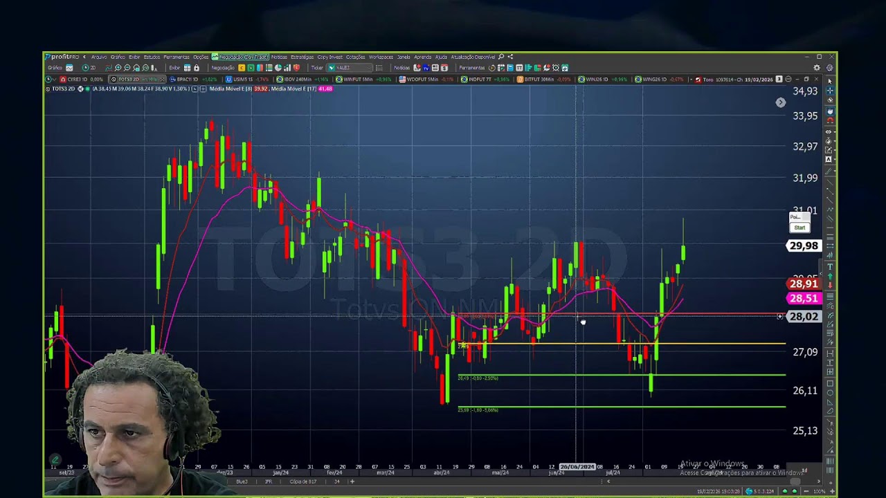 DAY TRADE AO VIVO - Roda de Pregão com Charlles Nader - 19/02/2026